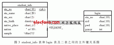 自适应 目标检测代码 自适应测验_单选_06