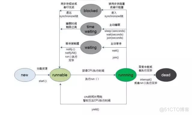 java项目run哪个文件 java runnable_java runnable 写法_02