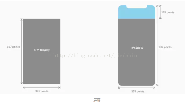 iOS 最新屏幕适配 ios适配尺寸_iphone X