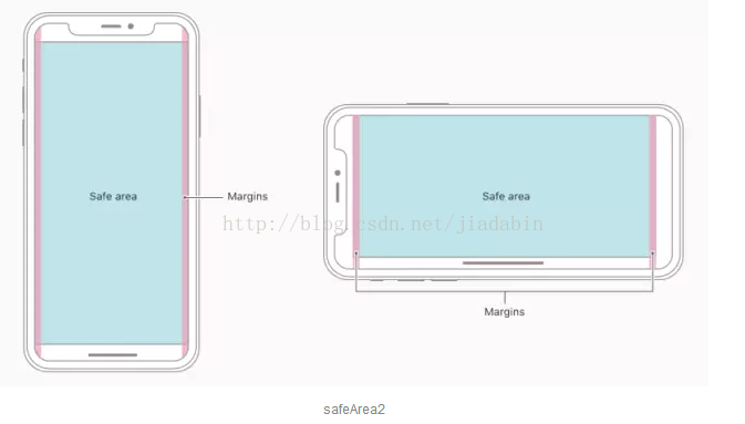 iOS 最新屏幕适配 ios适配尺寸_适配iphone X_07