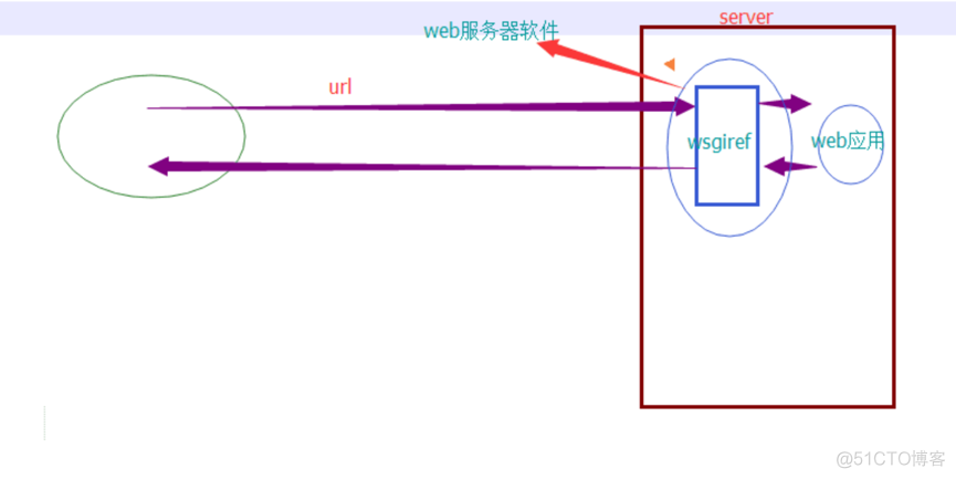 django mvt架构图 django框架mvt_数据库