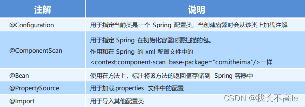 springbean数据源 spring数据源是什么_bc_02