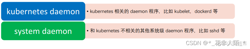 Kubernetes资源对象有哪些 kubernetes 资源_docker_02