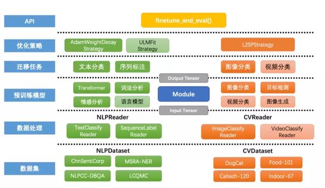 python 中使用paddleOCR paddle和pytorch_paddle_06