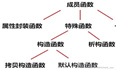 【C++】拷贝构造函数、拷贝赋值函数与析构函数