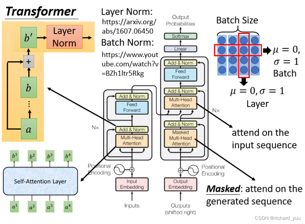 【机器学习】Transformer模型大小与性能探究_数据集