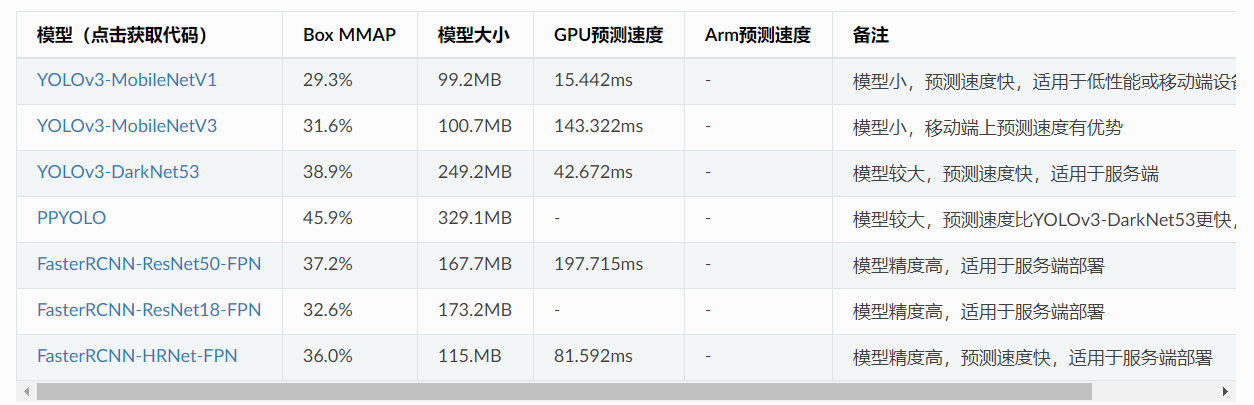 python paddleocr识别不全 paddle 图像识别_分类_02