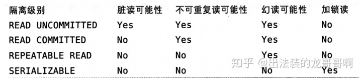 mysql 循环 print mysql 循环嵌套循环_存储引擎_02