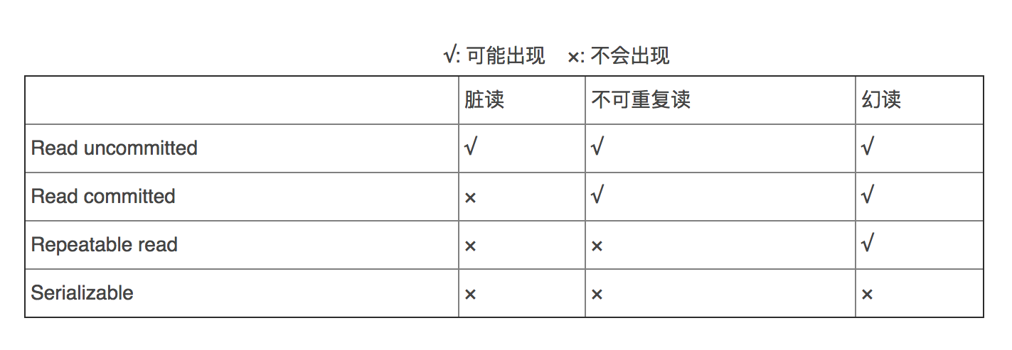 mysql 循环 print mysql 循环嵌套循环_字段_03