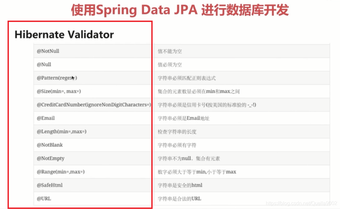 java 后端验证 Authorization java后端数据校验_校验器