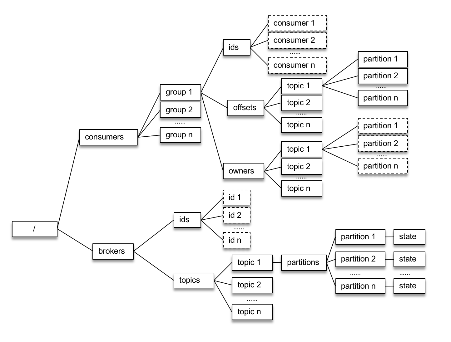 kafka主动拉取的最低时间 kafka 拉取时间间隔_java_04