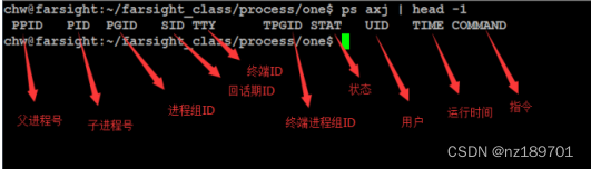 centos配置守护进程 linux 守护进程_嵌入式实时数据库