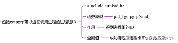 centos配置守护进程 linux 守护进程_c#_03