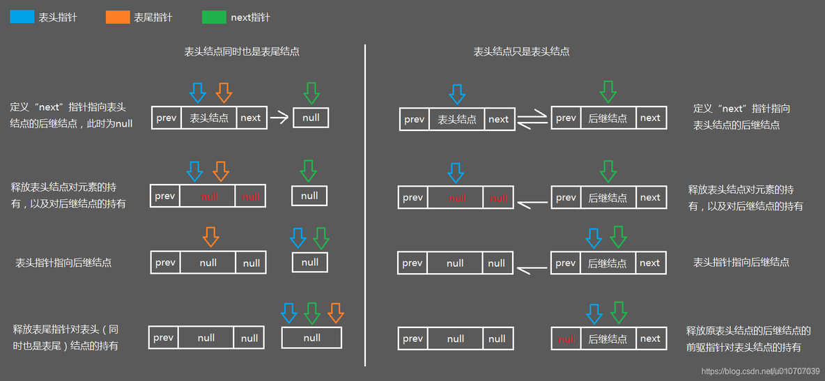 java连续使用两个replaceAll java连接两个list_LinkedList_04