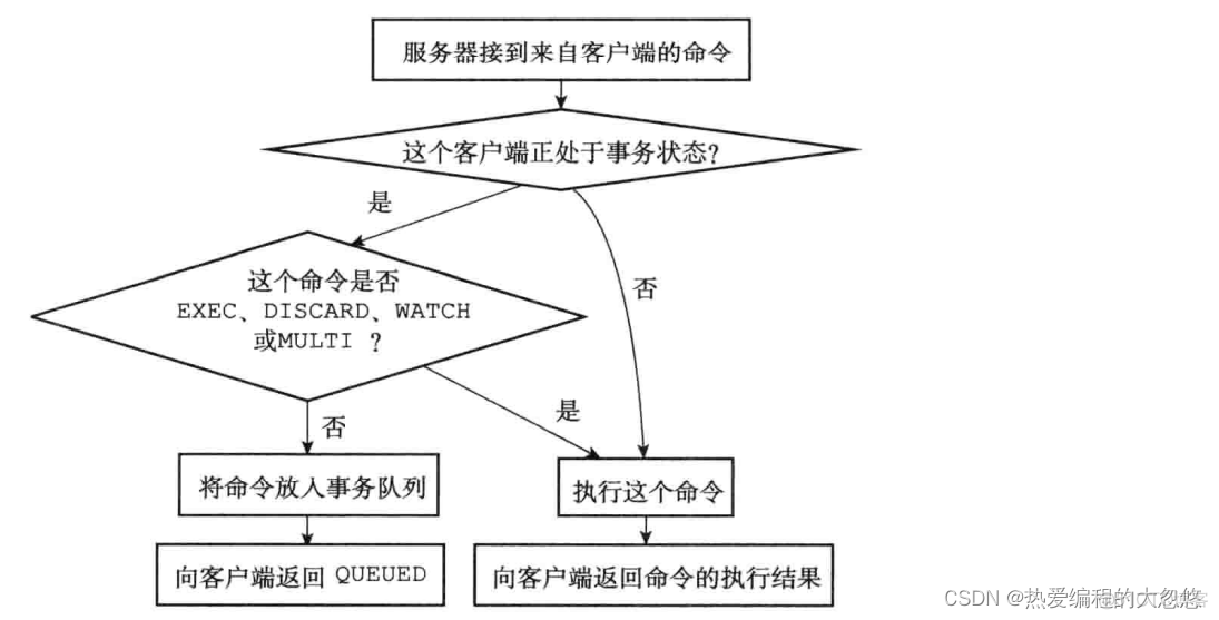 redis pubsub 不退订会怎么样 redis pubsub 原理_redis_13