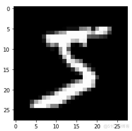 PyTorch生成对抗网络编程pdf下载 python对抗网络_生成器