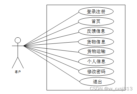 java 可行性报告如何编写 java技术可行性分析_课程设计