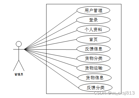 java 可行性报告如何编写 java技术可行性分析_spring boot_02