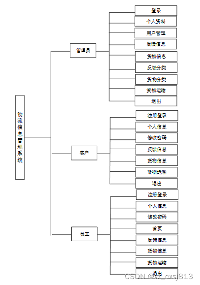 java 可行性报告如何编写 java技术可行性分析_课程设计_03