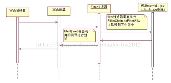 java filter and or 用法 java optional filter_服务器