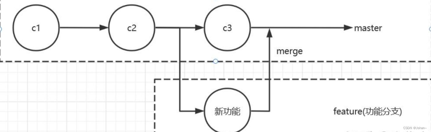 idea add gitlab account 只有token idea登陆gitlab账号_java_28