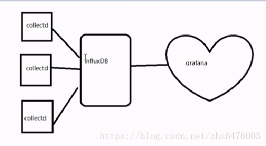 grafana绑定promethues grafana搭建_数据库