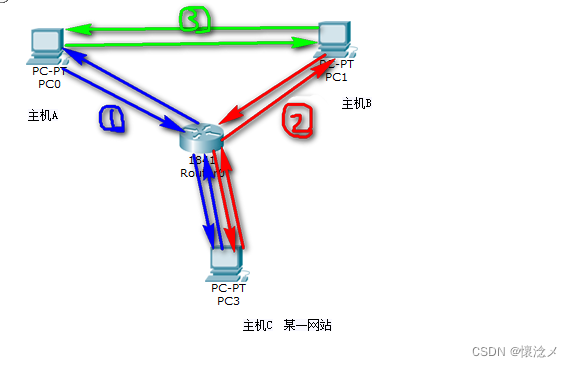 玩客云刷centos系统 玩客云怎么刷linux_web安全