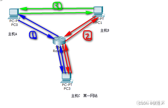 玩客云刷centos系统 玩客云怎么刷linux_IP