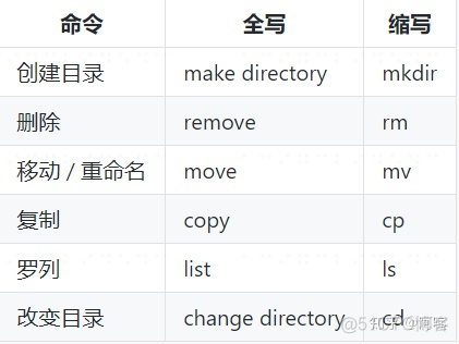 forfiles 移动 移动文件用到的命令_命令行