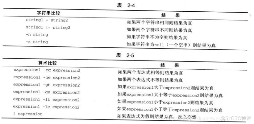 如何把shell脚本中变量传递给python脚本 shell脚本 变量_bash_08