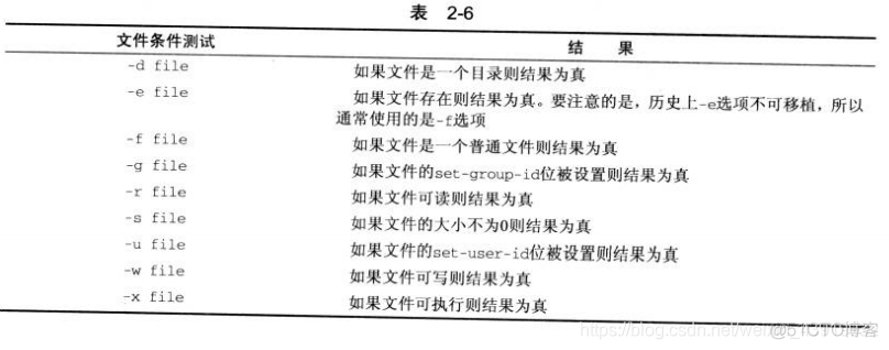 如何把shell脚本中变量传递给python脚本 shell脚本 变量_环境变量_09