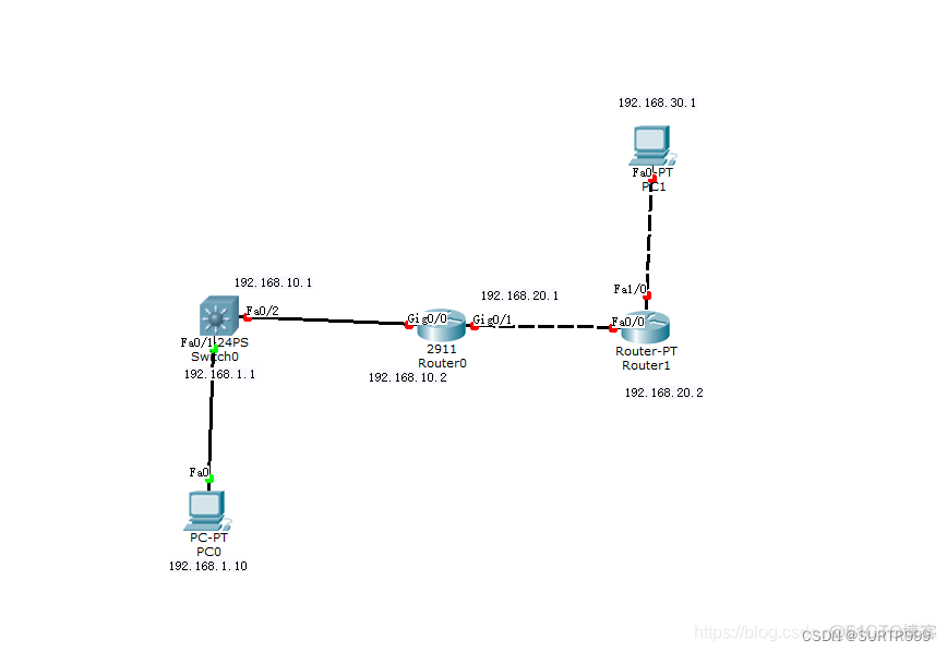 配置ospf后show不出来 ospf配置步骤_网络