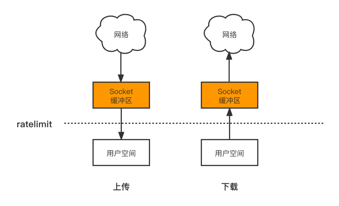 兼容S3Swift接口 s3接口走的什么协议,兼容S3Swift接口 s3接口走的什么协议_数据_04,第4张