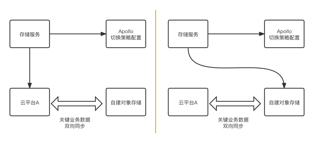 兼容S3Swift接口 s3接口走的什么协议,兼容S3Swift接口 s3接口走的什么协议_兼容S3Swift接口_05,第5张