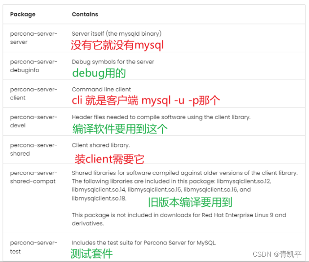 centos离线安装zbar centos安装离线rpm_centos_03