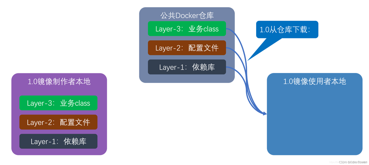 centos导出docker镜像文件 如何导出docker镜像_centos导出docker镜像文件_03