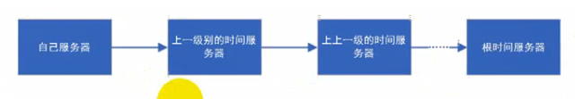 centos 开机画面 进度条 centos7开机卡在进度条_linux_10