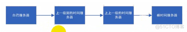 centos 开机画面 进度条 centos7开机卡在进度条_ssh_10