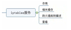 centos 开机画面 进度条 centos7开机卡在进度条_centos 开机画面 进度条_13