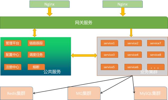 springcloud metrics日志 springcloud日志收集_Cloud