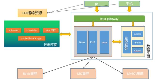 springcloud metrics日志 springcloud日志收集_运维_02