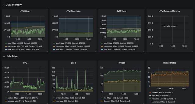 springcloud metrics日志 springcloud日志收集_JVM_03