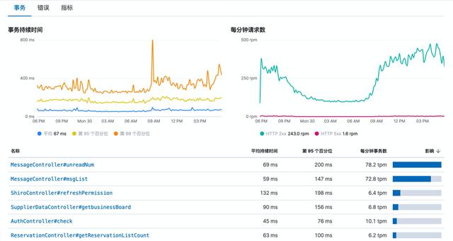 springcloud metrics日志 springcloud日志收集_运维_06