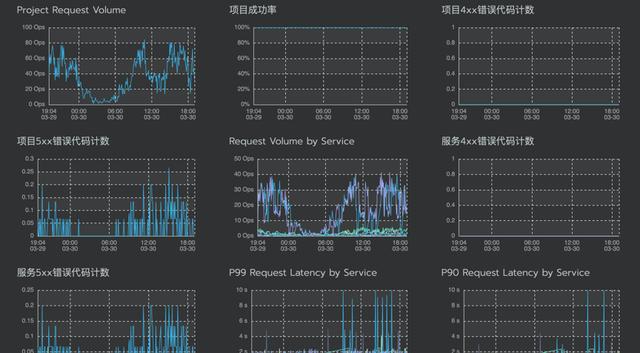 springcloud metrics日志 springcloud日志收集_Cloud_07