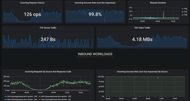 springcloud metrics日志 springcloud日志收集_springcloud日志收集框架_08