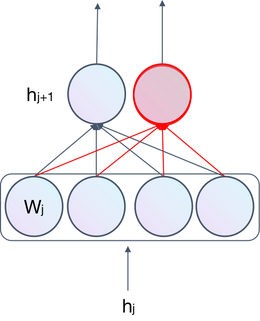 RNN梯度爆炸matmul batch normalization梯度爆炸_深度学习