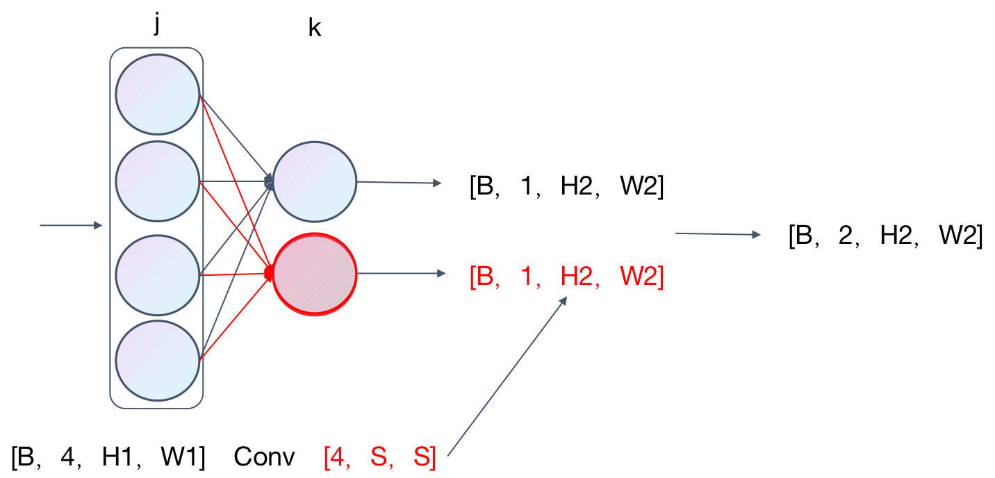 RNN梯度爆炸matmul batch normalization梯度爆炸_机器学习_30