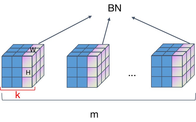 RNN梯度爆炸matmul batch normalization梯度爆炸_机器学习_45