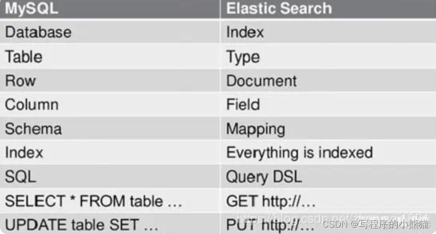 springboot es分词 springboot es配置_后端