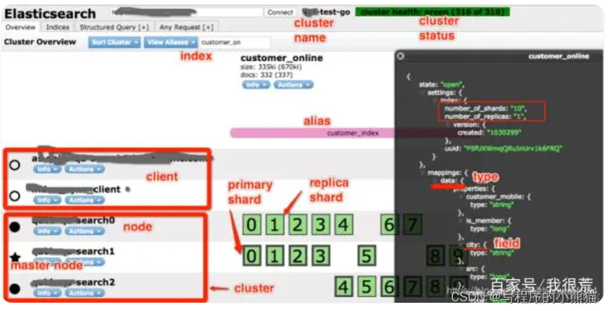 springboot es分词 springboot es配置_spring boot_03